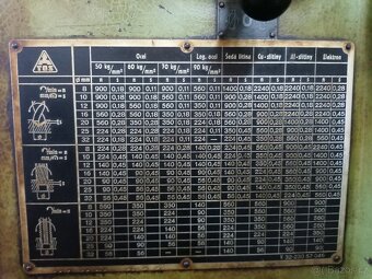 Sloupová vrtačka VS 32 - 4