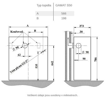 Plynové topidlo KARMA GAMAT S50 - 4