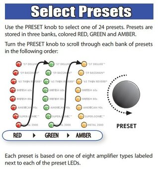 Zesilovač Fender Mustang I - 4