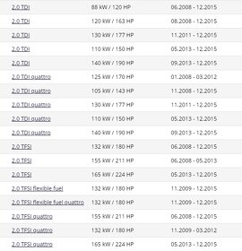 Sportovní vzduchový filtr K&N 33-2945 Audi A4, A5,Q5 - 4