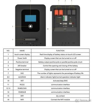Nízkonapěťová baterie 50KWh k fotovoltaice - 4