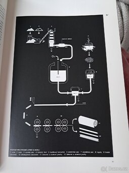 Kniha Materiology - 4
