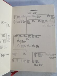 Mikuláš II, poslední ruský car - 4