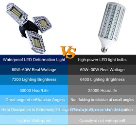 100W LED SVĚTLO E27 S MĚNITELNÝM ÚHLEM SVĚTLA - 4