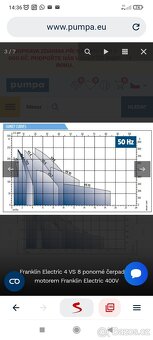 Ponorné čerpadlo Frankline 4 VS 8/14 - 4