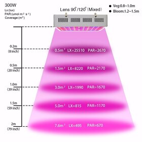 Nové světelné LED Grow Light - Full Spectrum. - 4