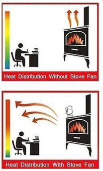 Nový krbový ventilátor 2-vrtulový - 4