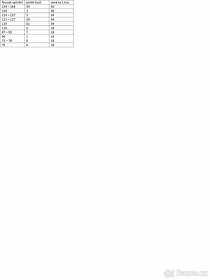 Objímky upínací - 4