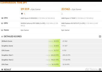 9070XT XFX Swift AMD Radeon - 4