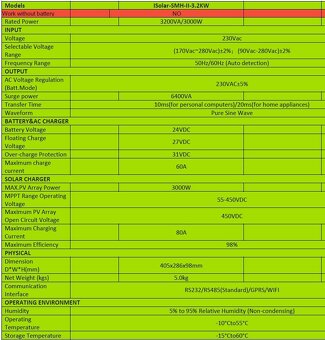 Solarní Invertor nabíječ MPPT 3200W - 4