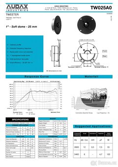 Audax TW025A0 - 4