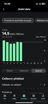 CitiGo e iV, 30 000km, 2020 - 4
