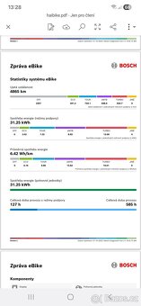 Horské celoodpružené elektrokolo - 4