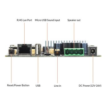 Multifunkční zesilovací deska Up2Stream AMP - 4