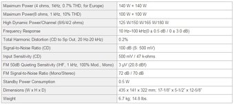 Receiver Yamaha R-S201 - 4