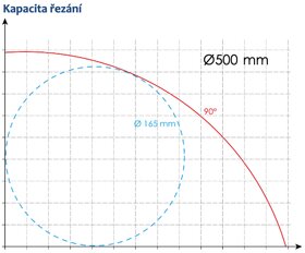 NOVÁ Automatická kotoučová pila na hliník SL500 - 4