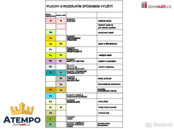 K prodeji, stavební pozemek o výměře 964 m2, Mičovice, okr. - 4