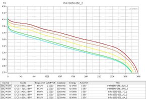 Baterie Samsung INR18650-35E 3450mAh 18650 LiIon Dopr.ZDARMA - 4