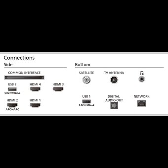 65" Philips 65PML9059 MiniLED 4K Ambilight nová 2r záruk - 4