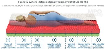 Matrace s koňskou žní 90x200 cm+ antibakteriální chránič - 4