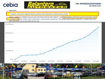 Volkswagen Golf, 1,6 TDi původ CZ, DIGIKLIMA, SERVIS - 4