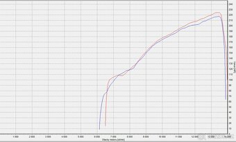 Aprilia RSV4 VELOCITY KIT POWER COMMANDER - 4
