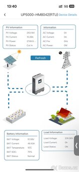 Prodám střídač Epever UP5000 - 4