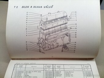 Katalog náhradních dílů Volha 24 - 4