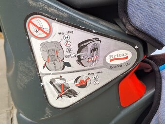 Britax Evolva 123 - 4