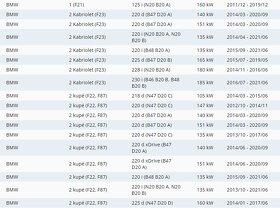 Přední destičky BREMBO P 06075 BMW - 4
