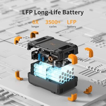 Přenosná napájecí stanice Pecron E1000LFP - 1024Wh - 4