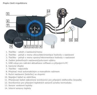 AFRISO Ekvitermní regulátor ARC 345 ProClick - 4