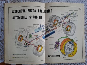 Automobil v obrazech Naše vojsko Josef Fronk Praha 1963 - 4
