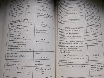 Vybrané funkce a data  Polský Fiat 125 - 4