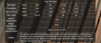 Čelovka Wurkkos HD50,LED,USB-C,4000L, 5000mAh PECKA - 4