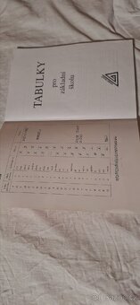Tabulky pro základní školu - 4