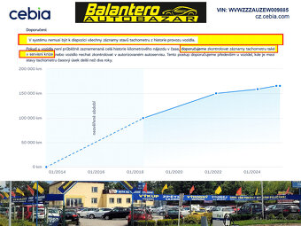 Golf, 1,2 TSi SERVISNÍ KNÍŽKA + NOVÉ ROZVODY - 4