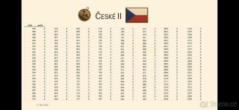 Jednotlivé kousky ze SBÍRKY TURISTICKÝCH ZNÁMEK - 4