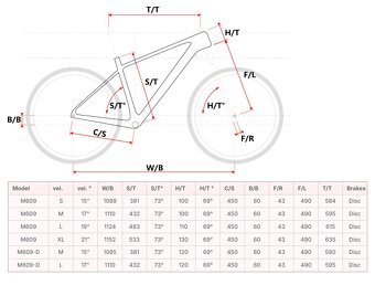 Maxbike Malawi 2x9 zelené 2025 - 4