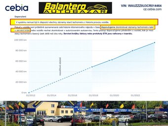 Audi Q3, 2,0 TFSi Quattro ROZVODY,CEBIA prodej i na splátky - 4