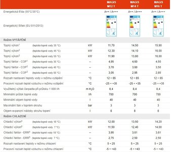 Tepelné čerpadlo Immergas Magis M12 - 4