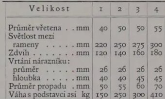 Vřetenový lis Volman - 4