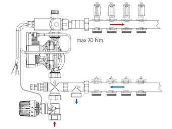 Prodám dva kusy REHAU FLEX - 4