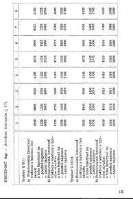 NÁVOD K OBSLUZE a OPRAVÁRENSKÁ PŘÍRUČKA Zetor 8111-16145 - 4