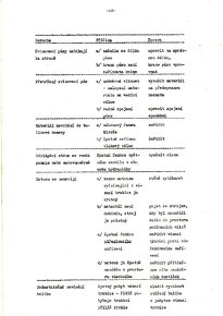 Lis Unibal návod na obsluhu a údržbu, katalog dílů - 4