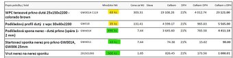 Terasová prkna WPC - Super stav + příslušenství - 4