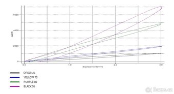 Hyundai i30N PD - Powerflex PFF26-120 - 4