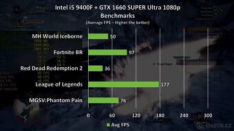 Herní PC GTX 1660 Super + i5-9400F + 1TB SSD - 4