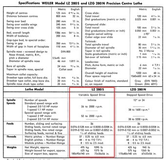 Soustruh Weiler LZ280 - 4