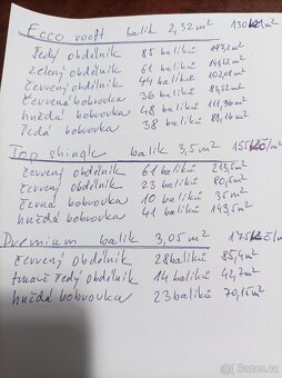kanadské šindele TEGOLA - 4